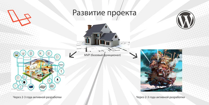 Создание сайтов